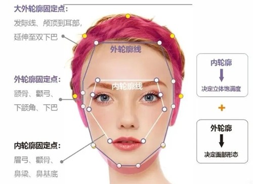 冯啸和蒋铮铮哪个轮廓固定好？揭秘杭州两大顶流注射美容医生真实技术