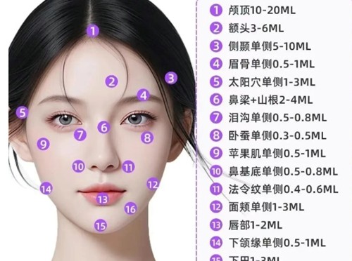 延安玻尿酸注射口碑医院分享，博爱、怡莱美等美容院注射美容技术不错