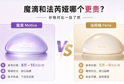 魔滴和法芮娅哪个贵？韩国Faure、普罗菲耳、必妩假体隆胸特色解读
