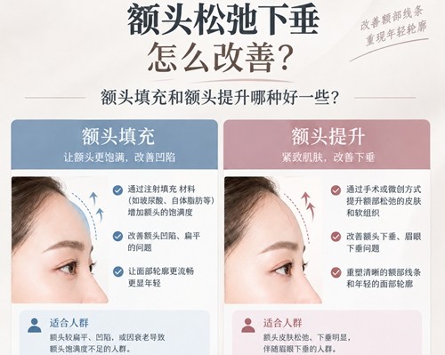 额头松弛下垂怎么改善？看额头填充和额头提升成效解析
