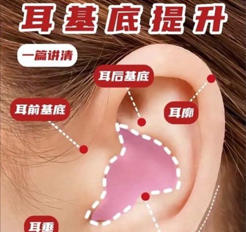 耳基底韧带提升是什么原理，打造小V脸使用再生材料可以维持多久？