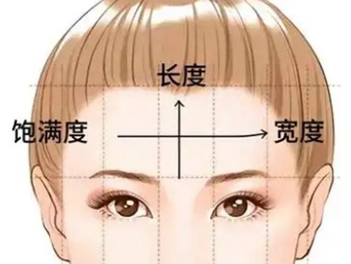 韩国内窥镜额头提升口碑医院盘点：六大机构特色与收费价格抢先看