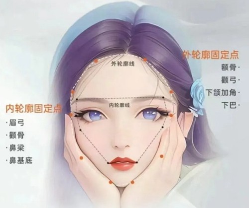 何梦媛轮廓固定是打玻尿酸吗，打完会不会馒化？
