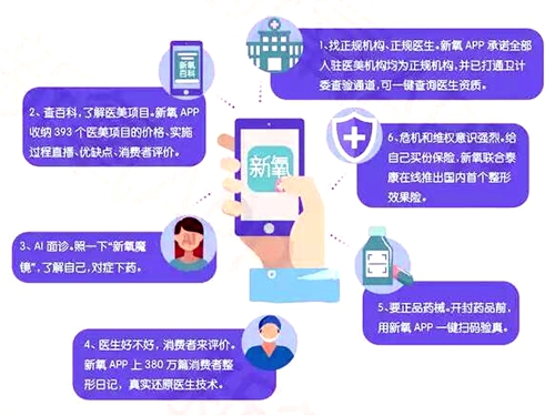 新氧2018中国医美行业白皮书给求美者的防坑6招