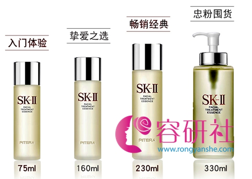 日本五大神水SK2神仙水四种规格产品