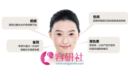 韩国Tam皮肤科治疗项目