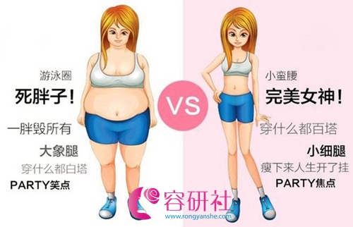 韩国365mc医院胖子和瘦子的区别