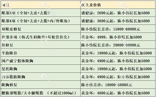 上海诺诗雅项目价格表曝光