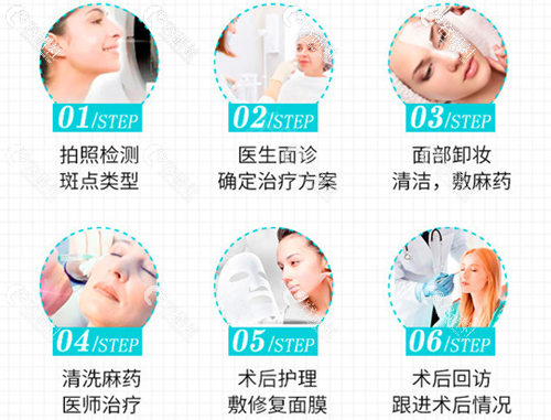 广州中家医家庭医生整形美容医院超皮秒治疗流程