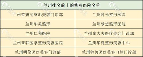 兰州排名前十整形医院名单