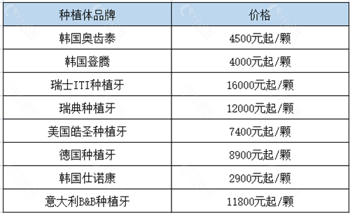 2021国内种植牙价格表