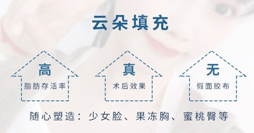 杭州同荣丽格医疗美容医院同荣脂雕云朵填充术技术优势