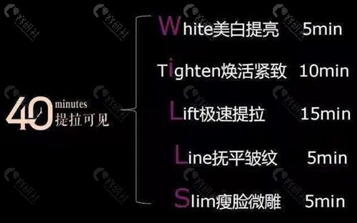 5GMax极速提拉的原理是什么？