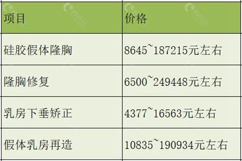 北京八大处隆胸价格表参考