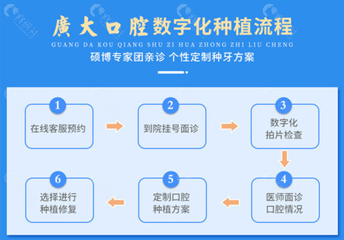 广州广大口腔数字化种植流程