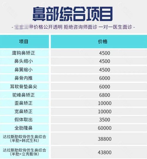 广东药科大学附属第1医院鼻部综合项目收费价目表