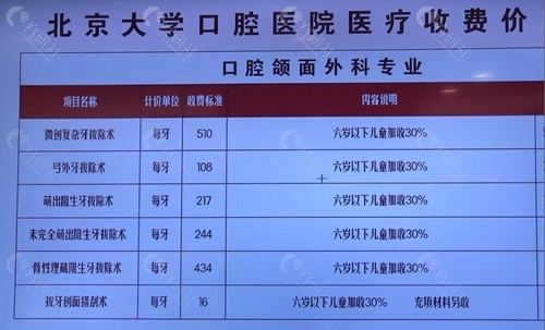 北京大学口腔医院颌面外科价格表