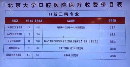 北京大学口腔医院正畸牙齿矫正收费价格