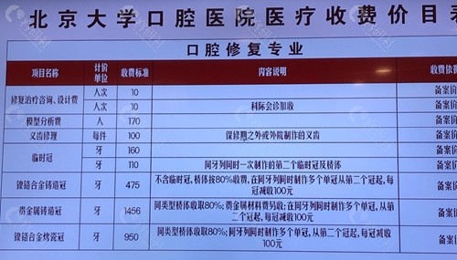 北京大学口腔医院口腔修复科收费价格