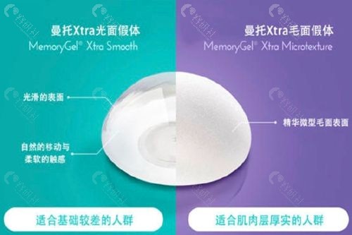 曼托XTRA光面和毛面假体的区别和适用人群