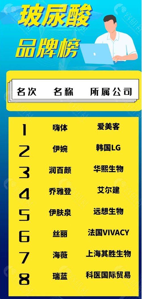 2022国产/进口玻尿酸品牌排行榜前十