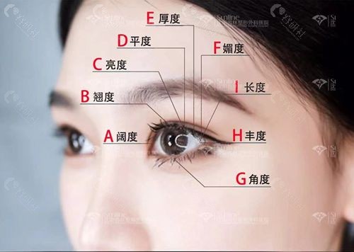 沈阳杏林房红超医生眼部整形技术优势