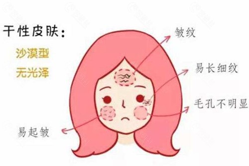 干斑肌肤长皱纹.jpg