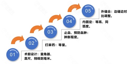西安孙峰割双眼皮技术优势