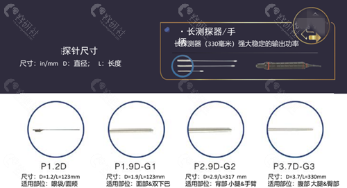 UAL超脂塑体雕术使用探针