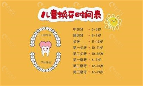 孩子换牙过早对身体有影响吗？