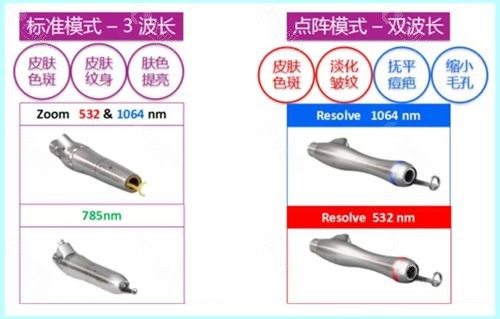 超皮秒点阵模式和标准模式的区别