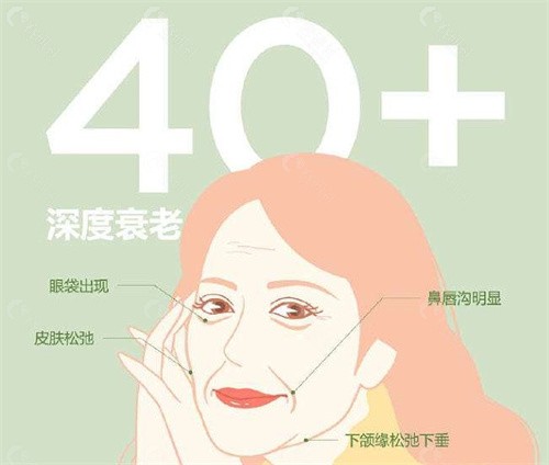 四维提升抗衰哪里可以做？