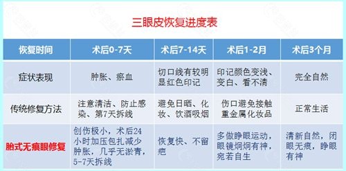 韩国清潭first整形外科医院胎式无痕眼修复技术优势