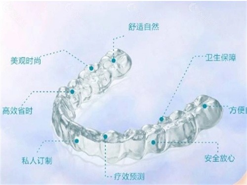 时代天使牙套价格