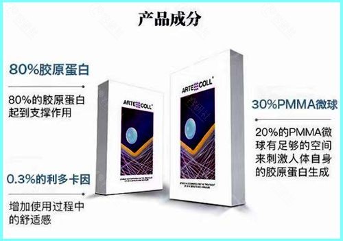 爱贝芙的产品成分构成