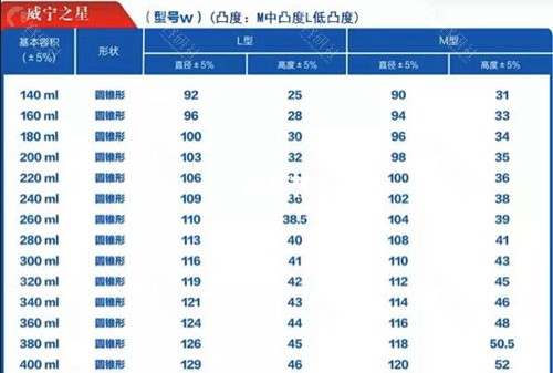 威宁之星假体型号表