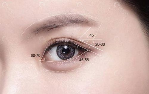 美眼的标准