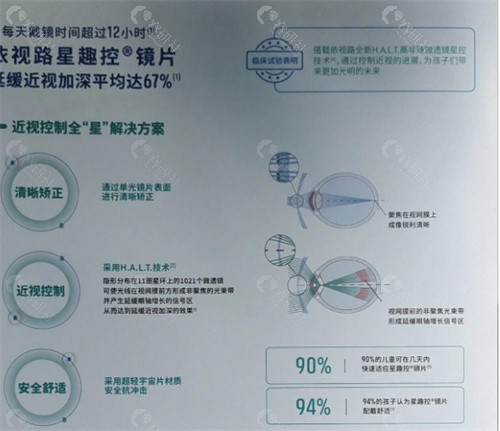 依视路镜片多少钱？