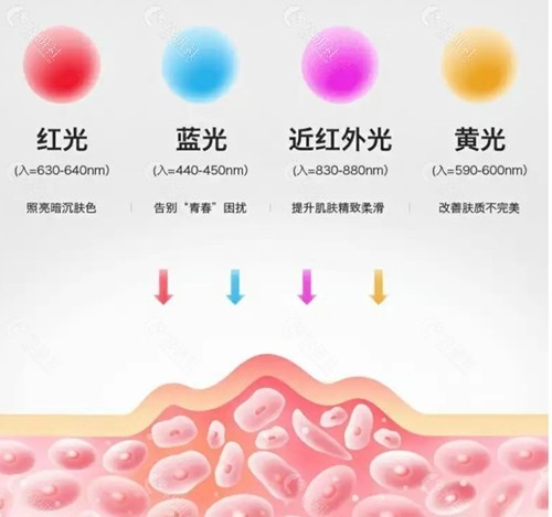 北京看痘痘价格是多少？