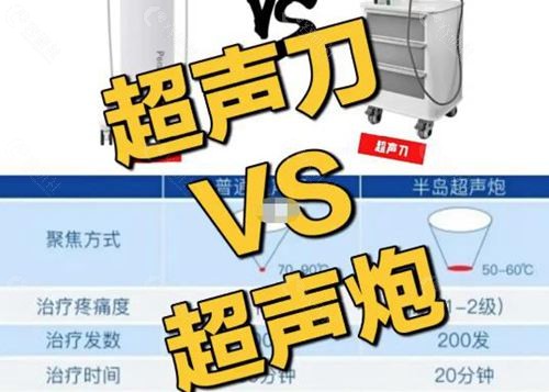 超声炮和超声提升的区别