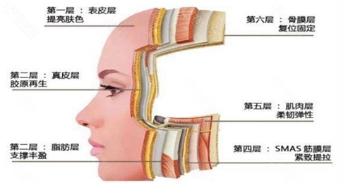 超声炮原理