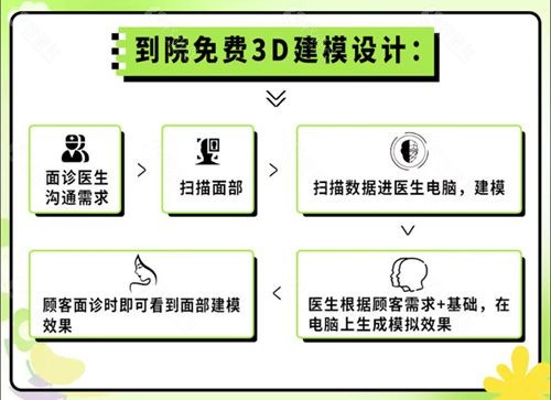 成都武侯维度医疗美容门诊部做鼻子优势