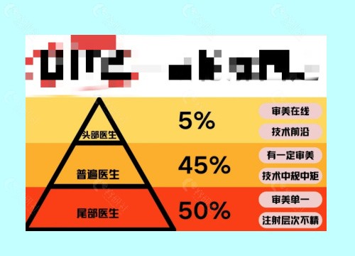 国内做玻尿酸轮廓固定多少钱