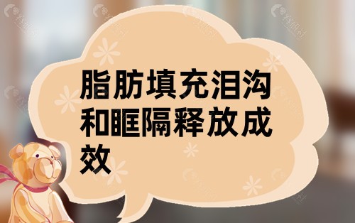 脂肪填充泪沟和眶隔释放成效