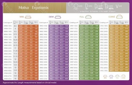 美国Motiva 梦萦假体有哪些型号？