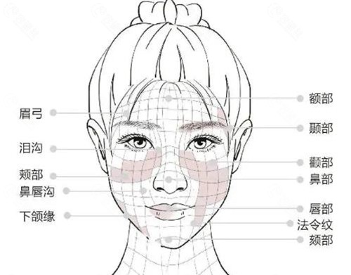 南昌轮廓固定手术价格是多少？