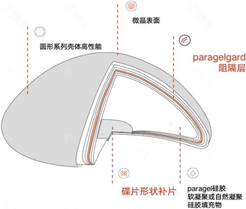 2025优丝俪高奢隆胸价格表