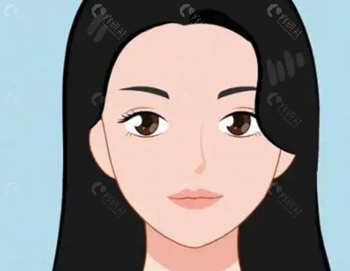 眼周筋膜提升是怎样做手术的？