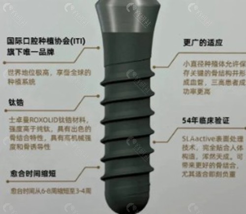 瑞士iTi种植牙实际价格多少？