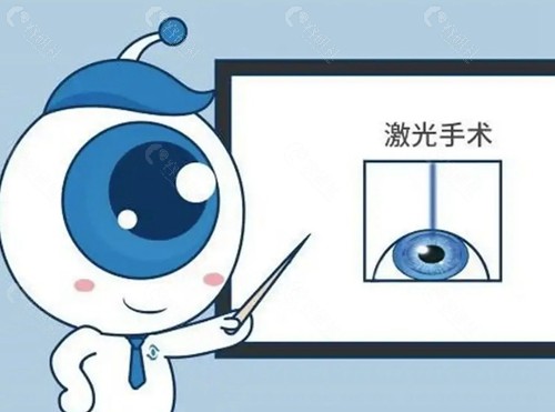汪红医生